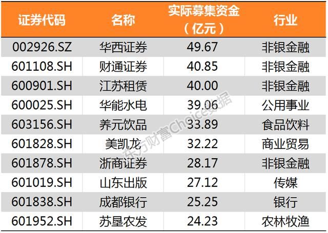 沪指冲击3200点喜迎新春佳节 鸡年累计上扬逾1%