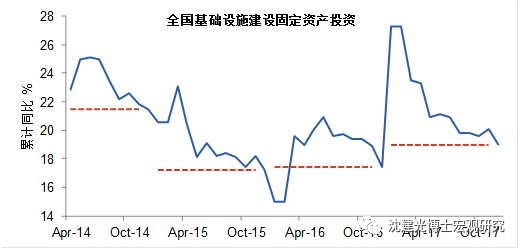 沈建光：中国GDP或有所低估 投资增速将持续放缓