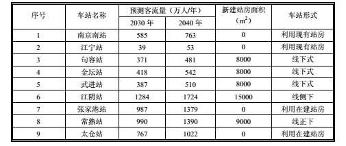 9月开工!又一重磅路线确定!江宁直达上海浦东…