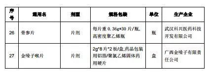 上海暂停了27个药品挂网采购 涉及24个厂家!