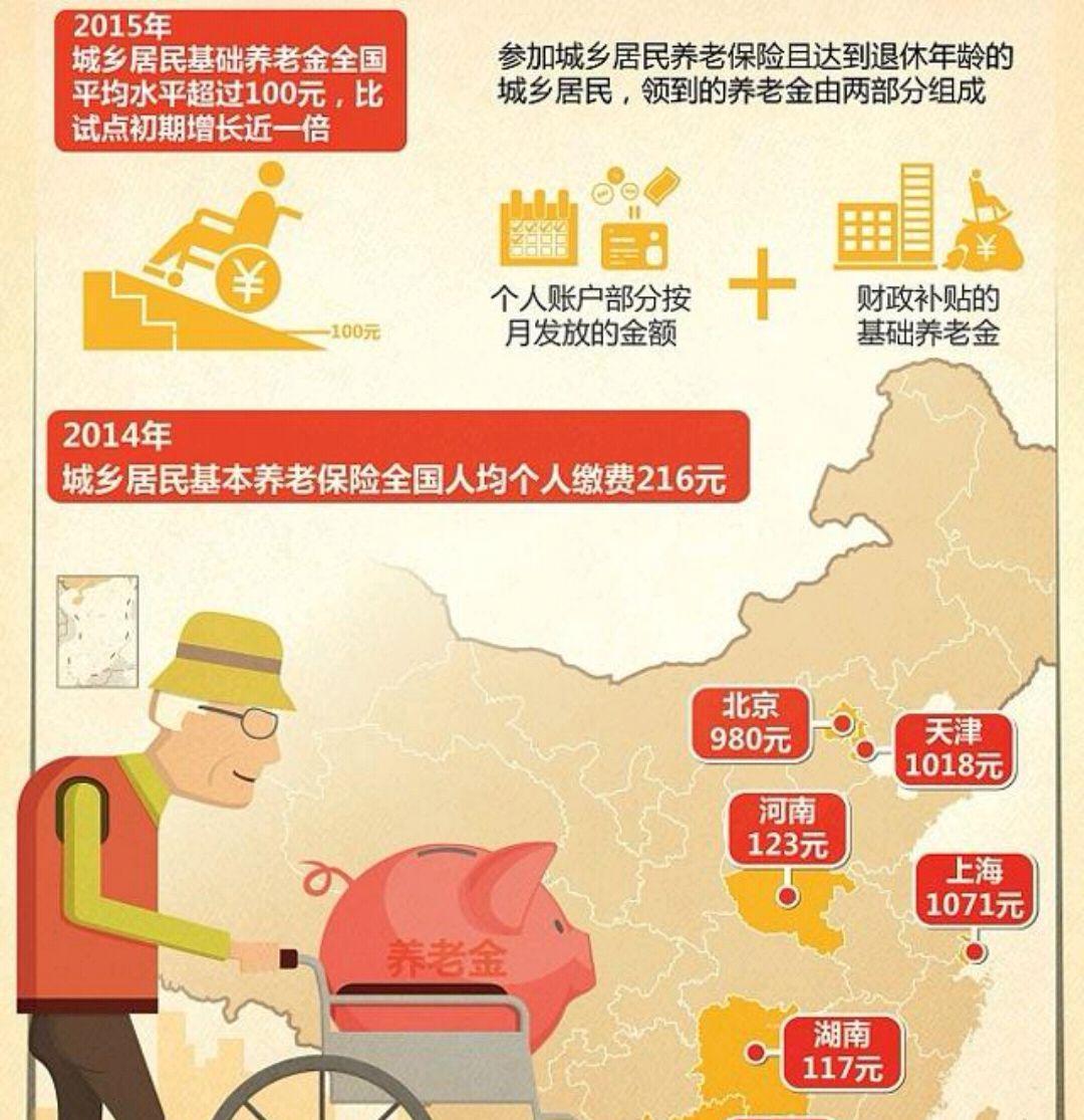 怎么样才能知道自己退休以后,能够领取多少退