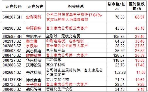 题材股大爆发，这4大市场主线望迎来涨停密集潮!