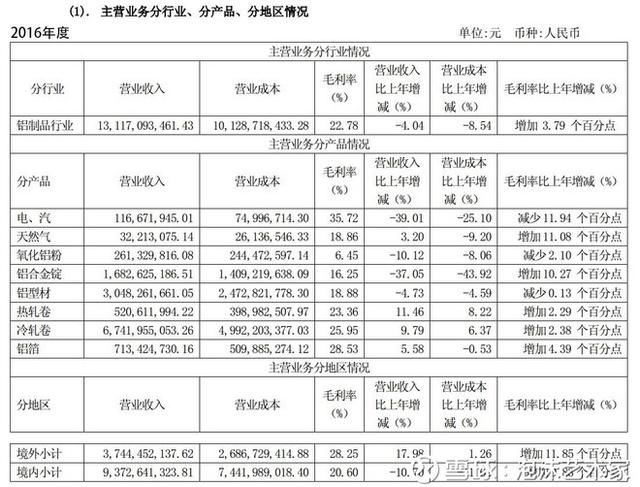 股市分析：南山铝业盈利能力分析！