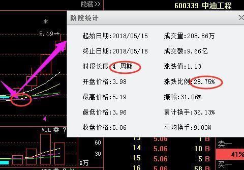 量子通信龙头股石破惊天，遭机构百亿增持，下周将接力中国石油