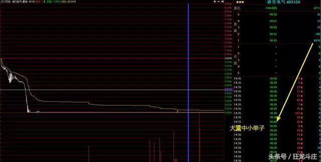 庄家洗盘还是出货的铁律，建议炒股的朋友睡觉前看几行