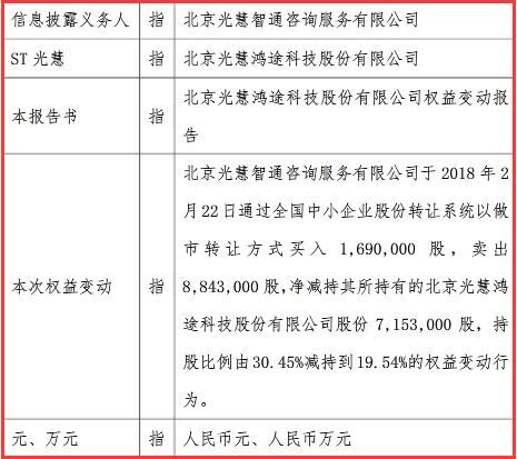 最惨上市公司,股价从7元跌到1分钱,大股东大量减持,股民:真无耻！