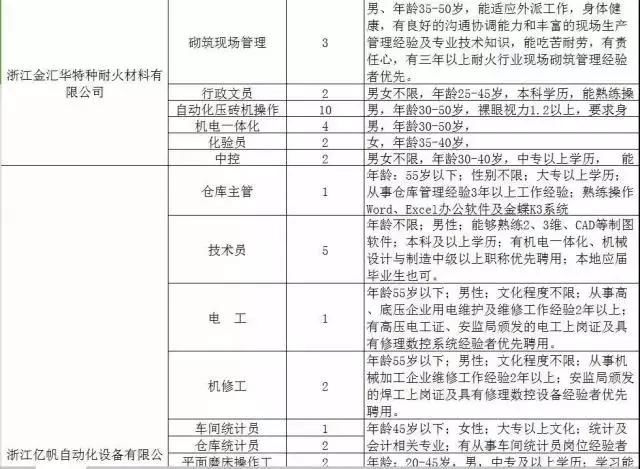 300家用人单位，15000个岗位等着你！