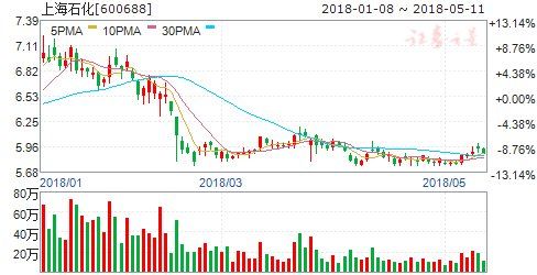 钢铁行业孕育新机遇 六只股腾飞在即现掘金良机