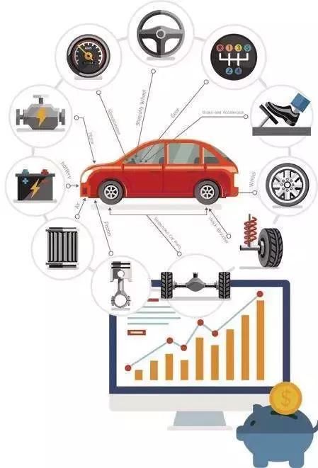 自主汽车依赖核心零部件 关税下降至6%再迎利好｜经观汽车