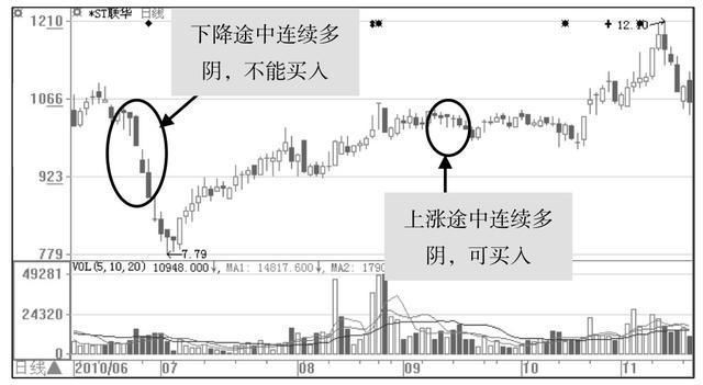 读懂此文，教你洞悉股市，看穿庄家弱点，炒股有套路