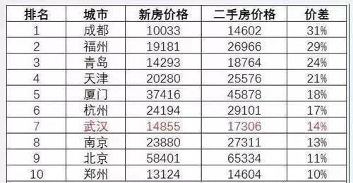 一个很牛的城市房价却“19连跌”，房价真的被限住了?