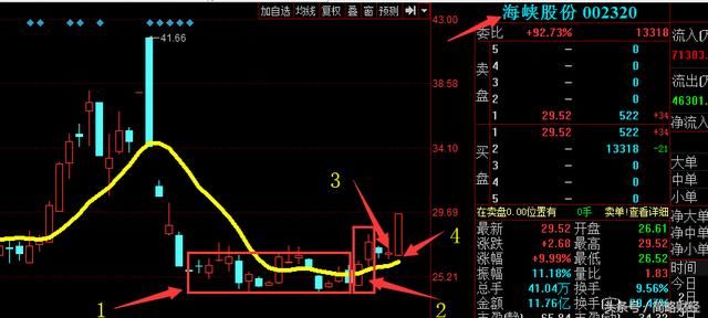 暴跌，暴跌，再暴跌！大盘是要狂泻不止了吗？