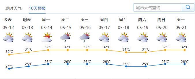 深圳天气预报:未来一周天气持续炎热 最高温在