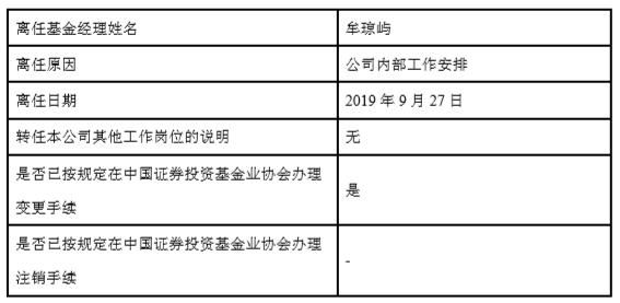 债券基金交易市场