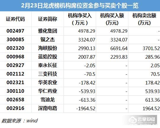 龙虎榜解密|新能源汽车补贴“靴子”落地！蓝晓科技再获游资哄抢