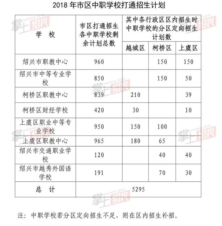 绍兴2018人口数_2018年柯桥整体拆迁人数将达近9000户,计划拆迁总面积预计达24