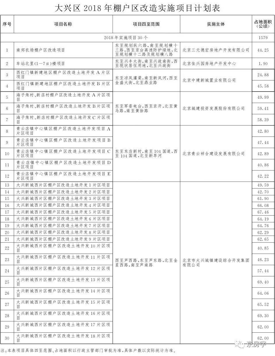 【重磅】今年北京棚改任务发布 236个项目是否涉及到你