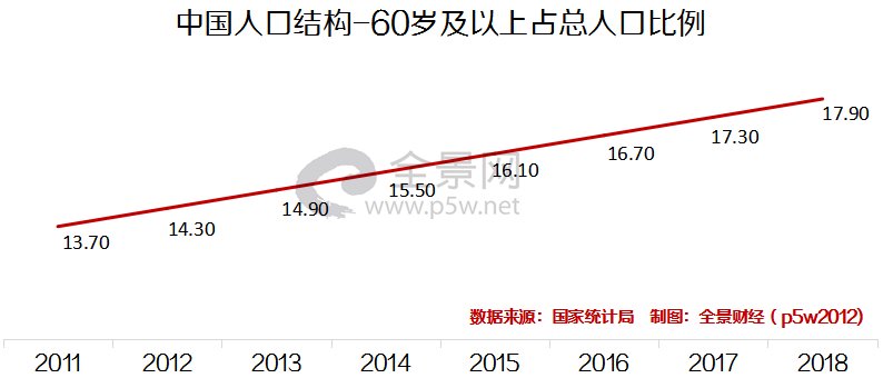 英国人口出生率已降到历史最低水平