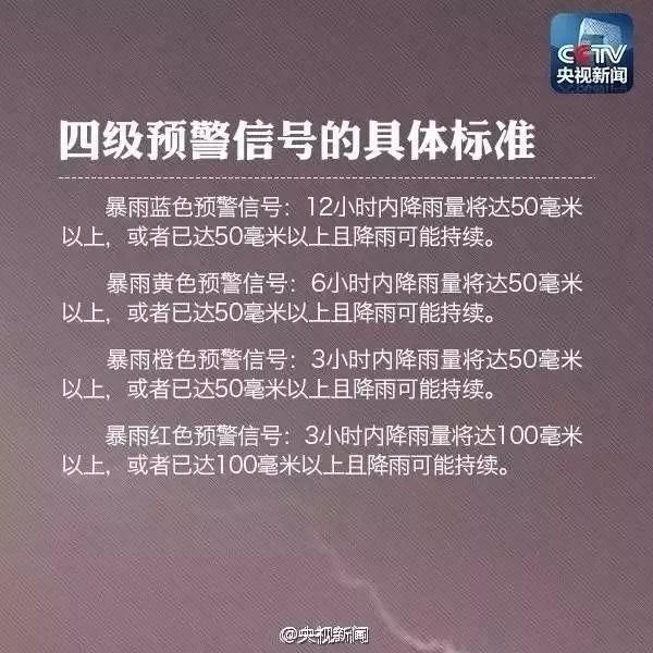 紧急提醒！明天起，华南8省将陷新一轮暴雨猛击！警惕凶猛“龙舟