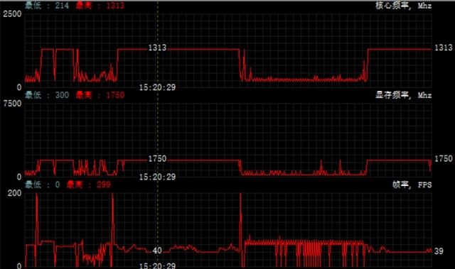 极致节能方案 AMD Radeon Chill游戏实测