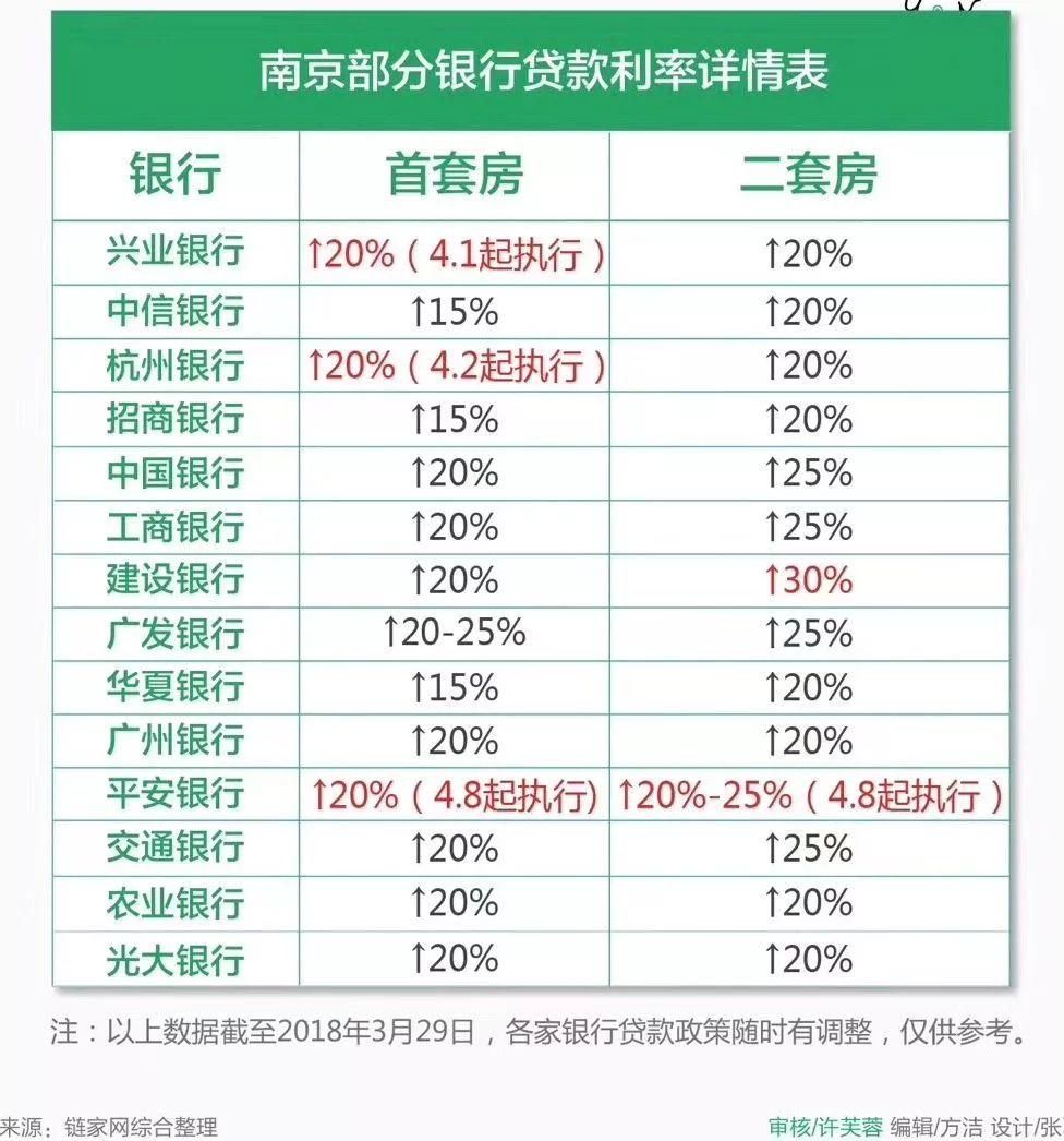 2000人陪跑!中海桃源里首开售罄，南京人才落户新政满月，日均落