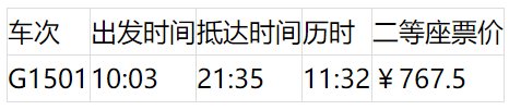 上海坐高铁可到24个省区市 最快的车次为你搜集好了