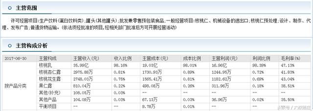 这新股上市第二天就跌停，这是什么样的公司，股民：中到假签了