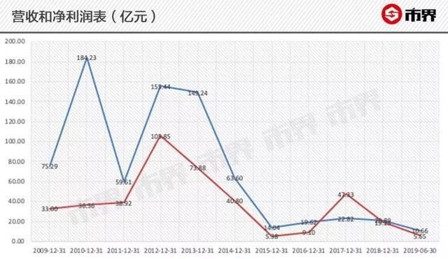 潘石屹苹果哪里有卖