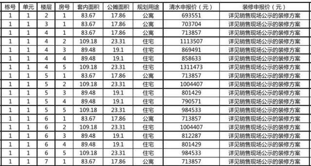 成都中心城区再添2669套摇号房源 带装修均价10500元\/起