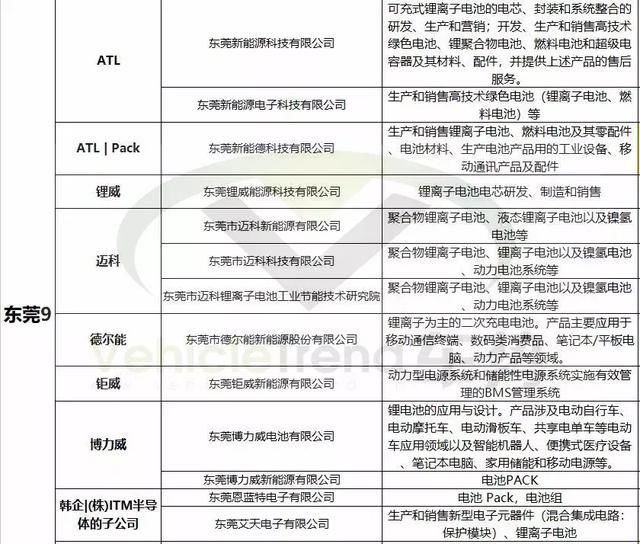 从我国锂电企业分布情况,我们发现了这些……