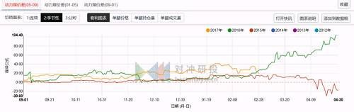 鹰眼复盘 | 甲醇5-9价差持续走缩，橡胶会在3月迎来季节性上涨行