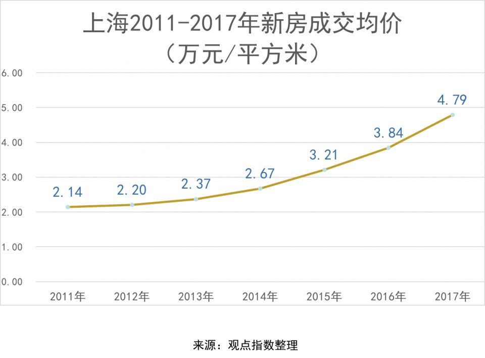 2018中国房地产卓越100榜上海区域综合实力10强