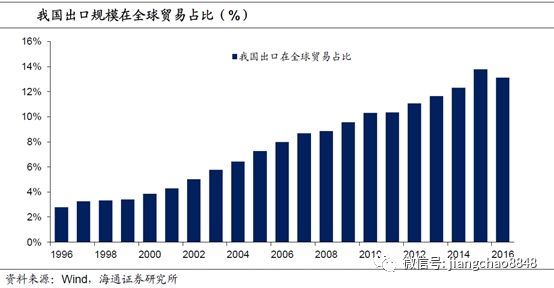 海通证券姜超:人民币跳升 经济和资产影响几何?