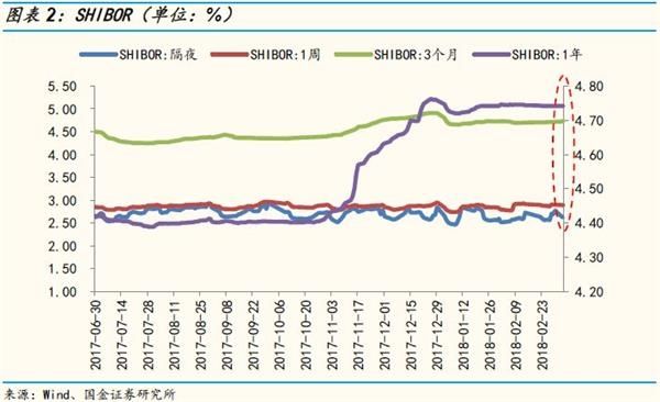 二级市场延续净增持 融资余额小幅净流入