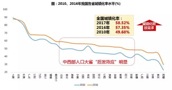 保利2017地产白皮书：“史上最严调控年”并非拐点