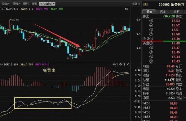 全国炒股冠军利用MACD指标买入的绝妙用法，一旦买入，暴涨连连！