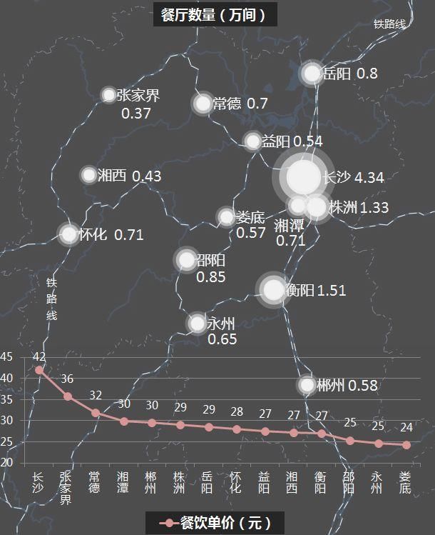 湖南省内“副中心”缺位!次席之争，郴州也有机会丨CRIC研究