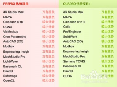 专业图形显卡排名_图形显卡排名天梯图