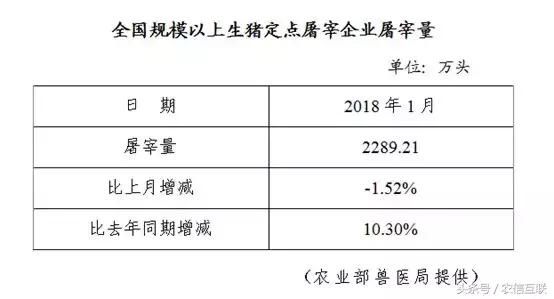 存栏一直降，供应却出现过剩，猪价跌跌不止！