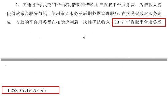 你我贷信披还有笑点:除3483亿用户 分散投标模式或潜藏大风险