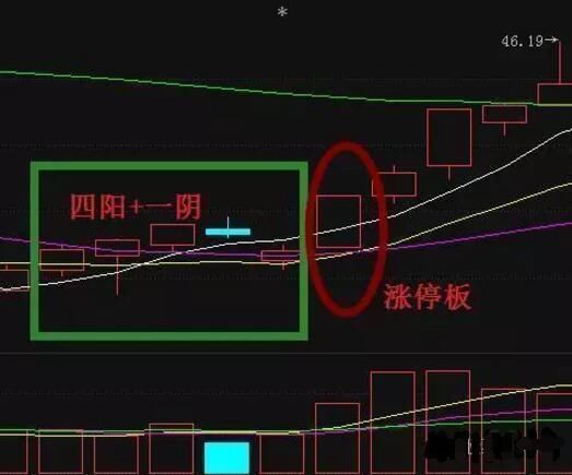 A股这几招一选股技巧一旦掌握，纵横股市，无视牛熊!