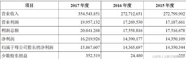 次新股：半夜鸡叫！巨无霸富士康即将上市的数据分析