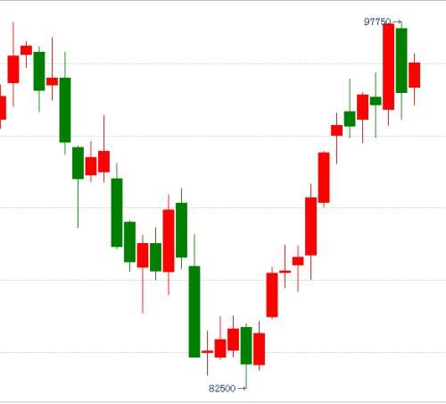 镍期货实时行情:莫等闲 卖在半腰空悲切