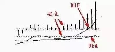 一位股市天才的投资感悟：MACD战法，再忙也得花几分钟学习