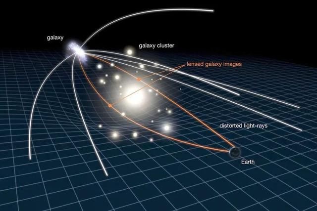 用来观测更深宇宙的“天然望远镜”