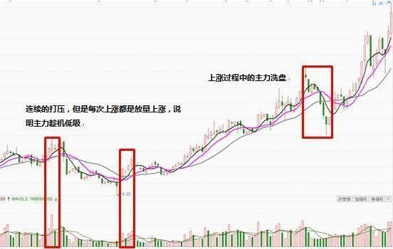 重磅利好袭击股市，本周A股迎牛市行情！