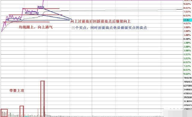 一位70岁老股民的滴血经验：想在中国股市赚钱就要学会补仓做T