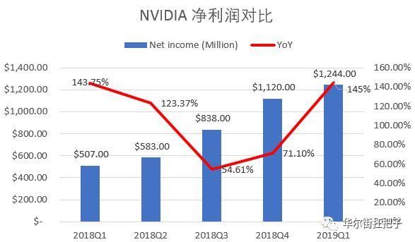 英伟达财报创纪录收入，盘后反而大跌：不用慌