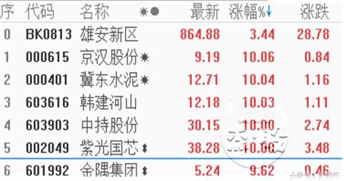 A股节后首日开门红，波段整理待新生