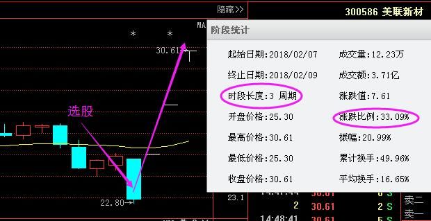 海南一女博士说破股市:\＂股市十口诀\